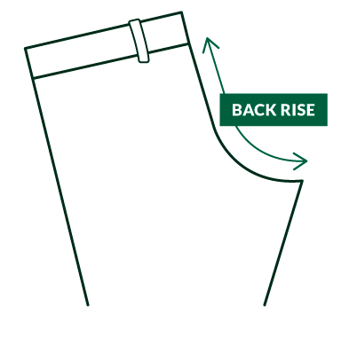 Measure back rise from the rear of the crotch up the back seam of the pants to the waist. 