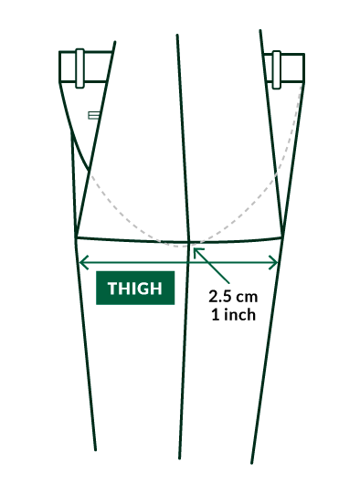 Thighs are measured from below the crotch at 1 inch (2.5 cm)